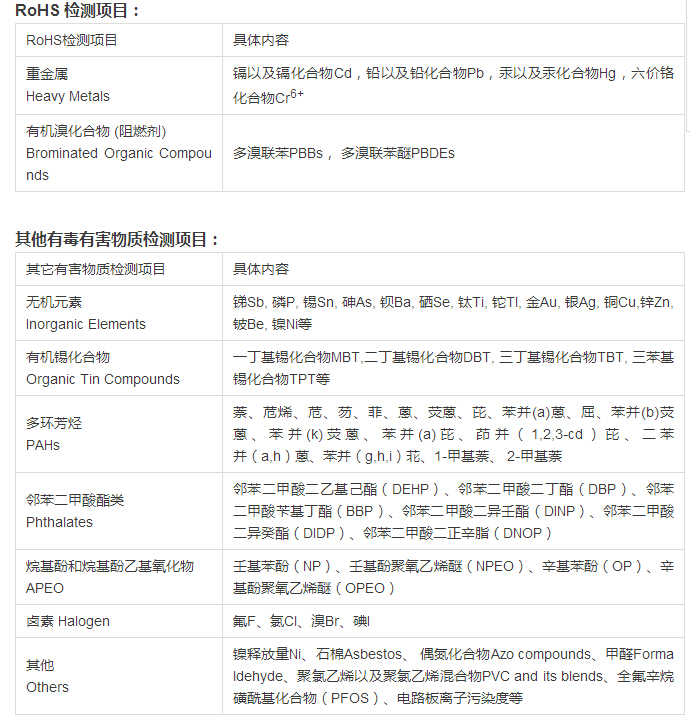 ROHS 2.0認證怎么收取費用？.png