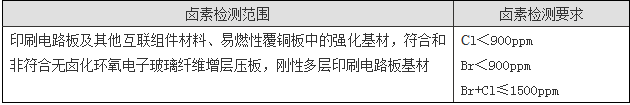 鹵素測(cè)試如何收費(fèi)？.png